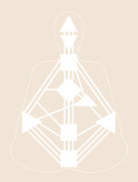 Human Design opstellingen